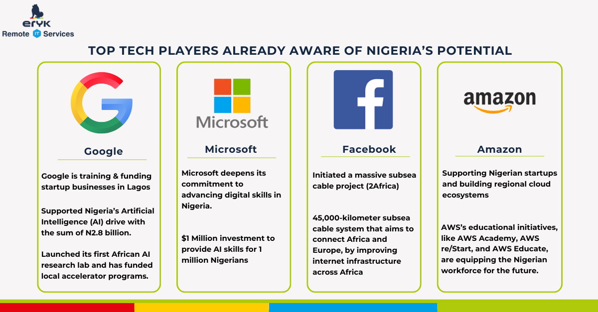 Top tech players already aware of Nigeria’s potential 