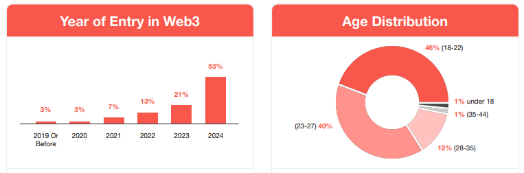 Eryk remote IT-Why Nigeria's IT talent deserves Europe's attention? Web3 Developer Demographics