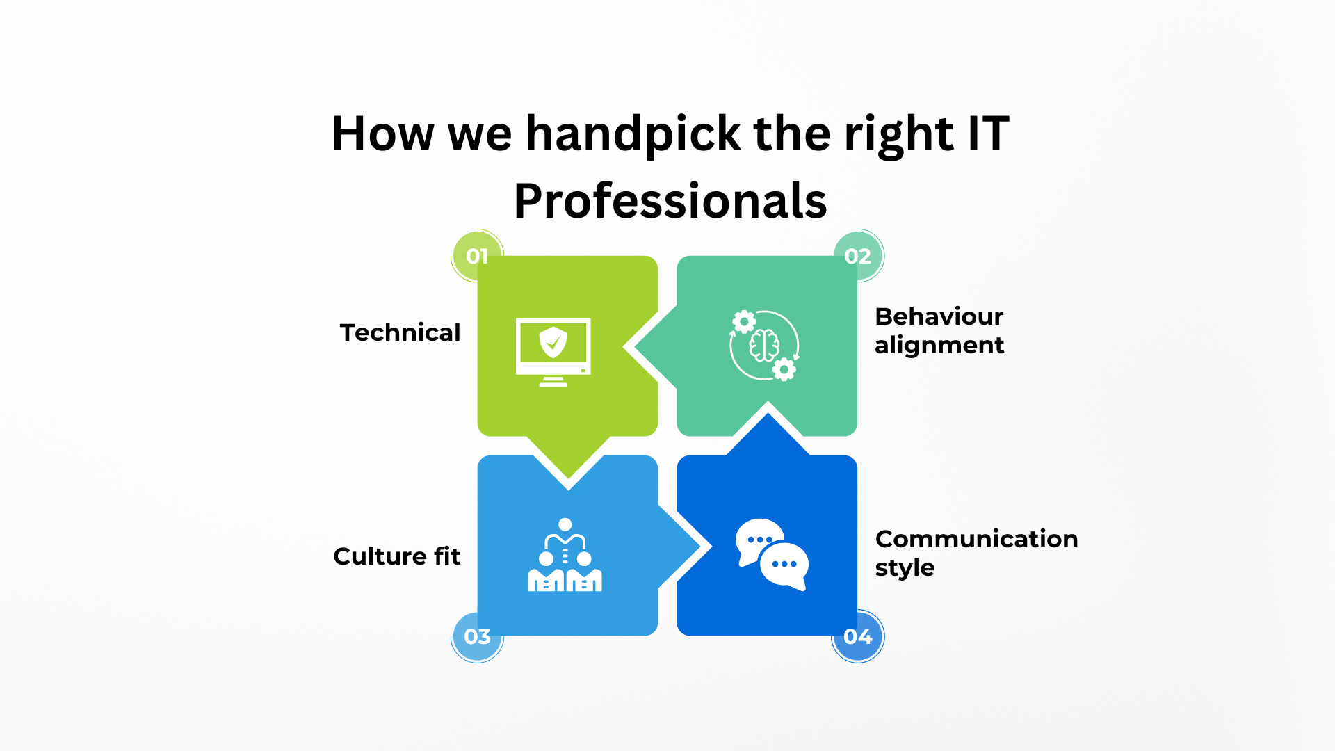 How we handpick the right IT professionals